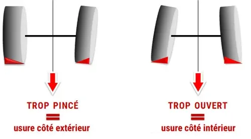 Usure irrégulière des pneus : causes et solutions